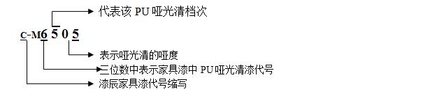 PU啞光清漆